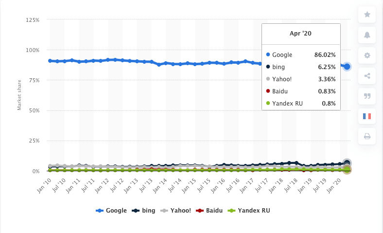 search engine market share